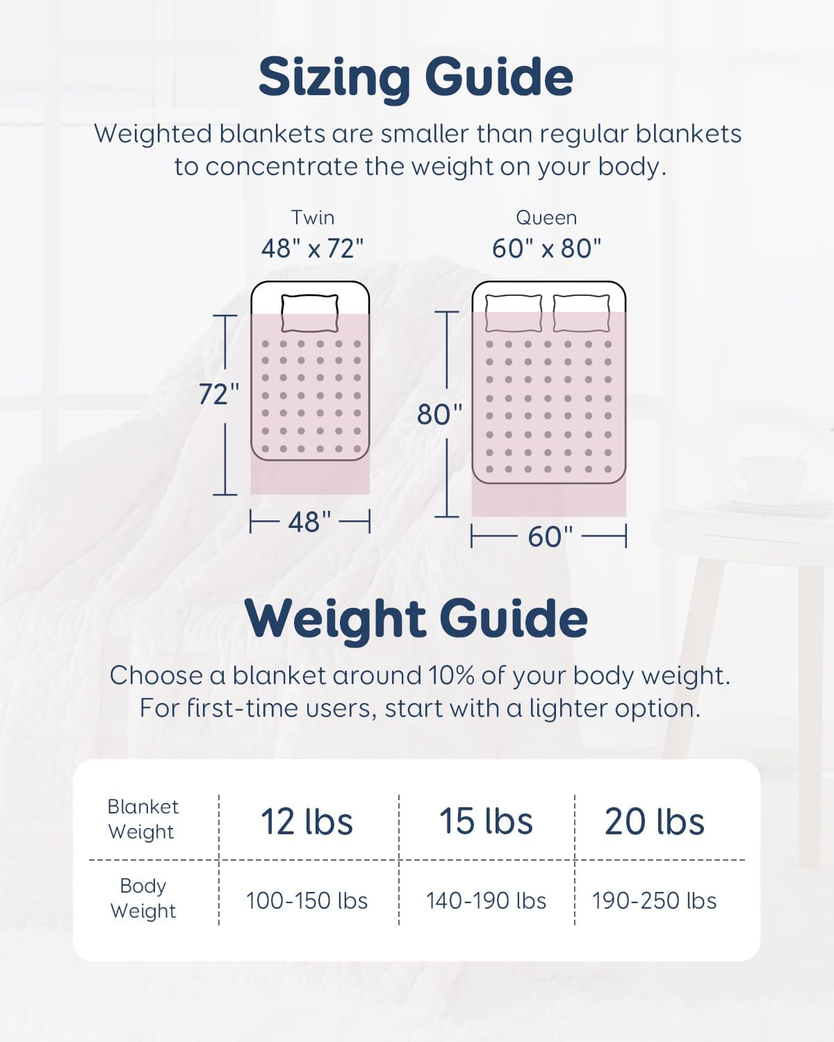 Microfiber Reversible Minky Dot Weighted Blanket Throw Blankets for Adult