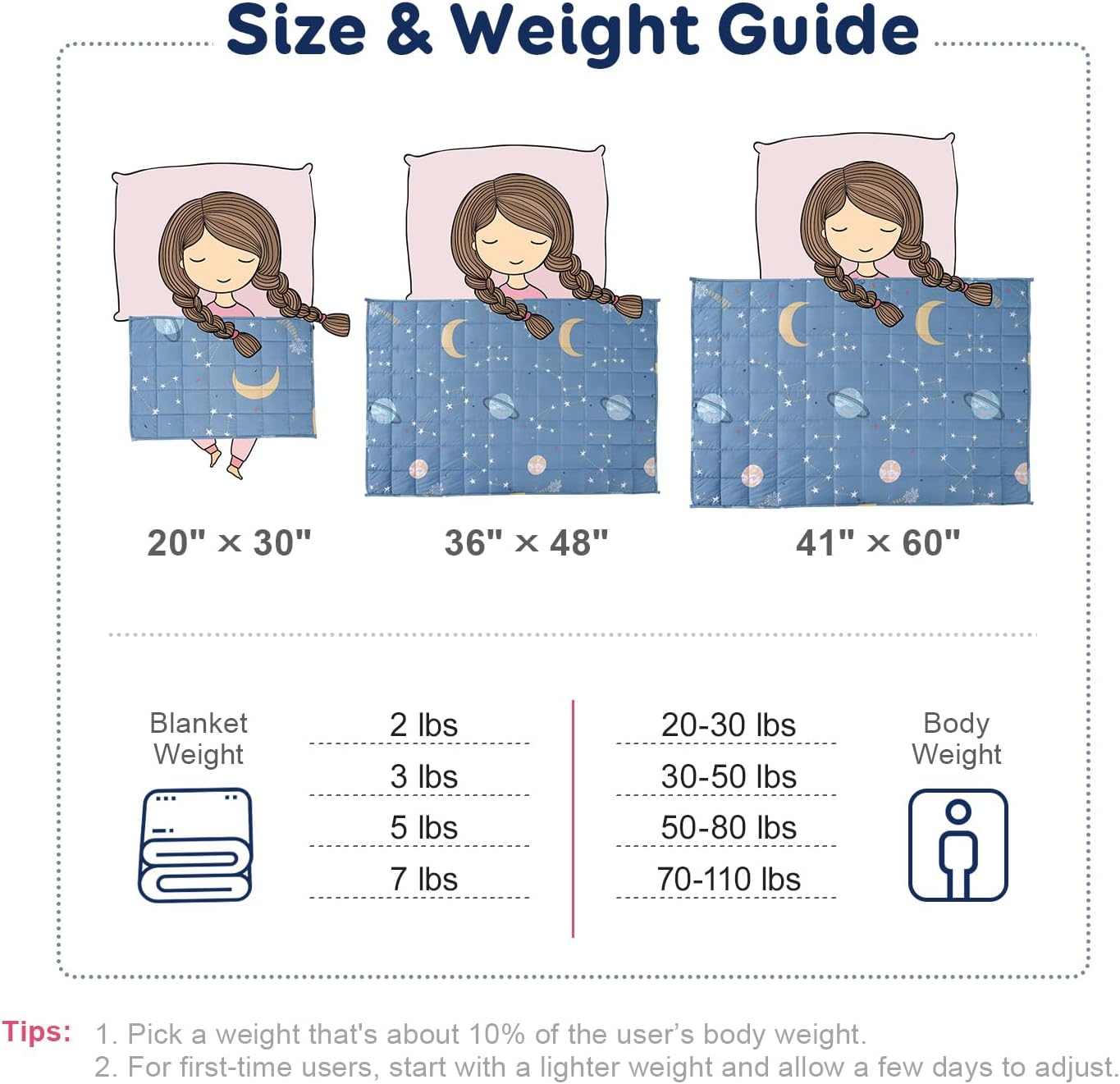 Moon Stars Planet Kids Weighted Blanket Throw for All-Season